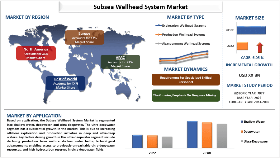 Subsea Wellhead System Market