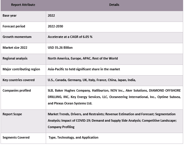 Subsea Wellhead System Market