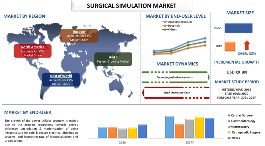 Surgical Simulation Market 1