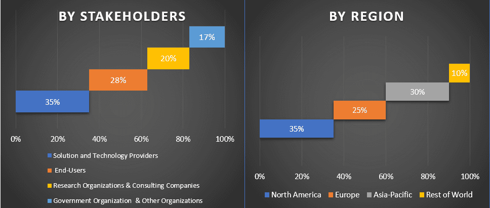 Surgical Simulation Market