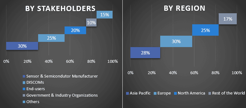 Synchronous Condenser Market 2