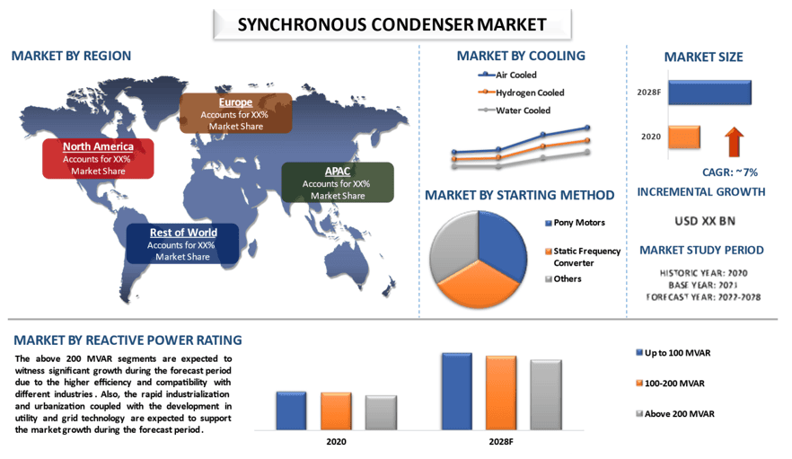 Synchronous Condenser Market 3