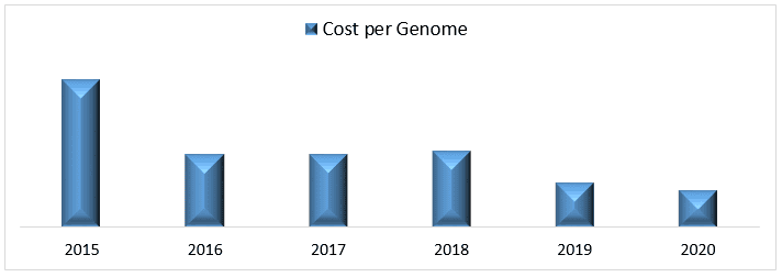 Synthetic Biology Market 1