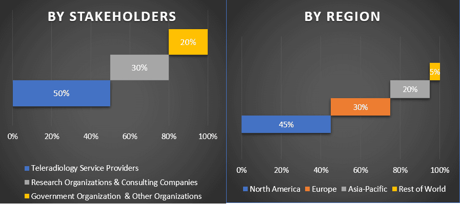 Teleradiology Market 1