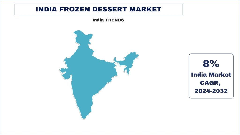 The India Frozen Dessert Market Trends