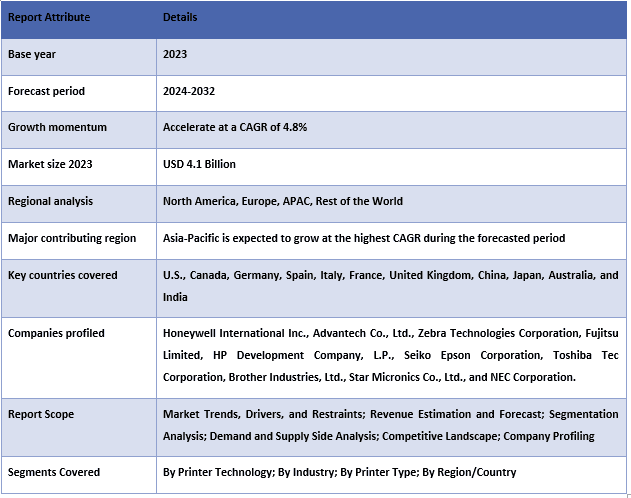 Thermal Printer Analysis Table