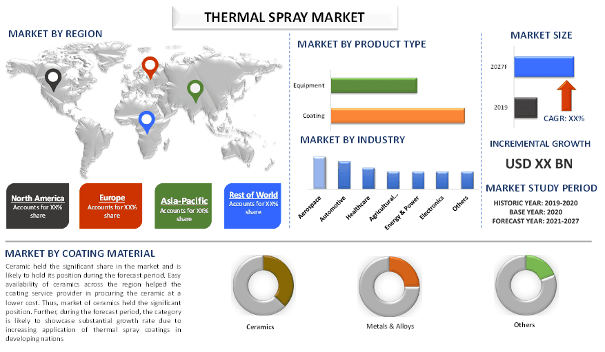 Thermal Spray Market 2