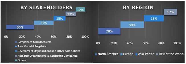 Thermoelectric Generator Market Graph.JPG