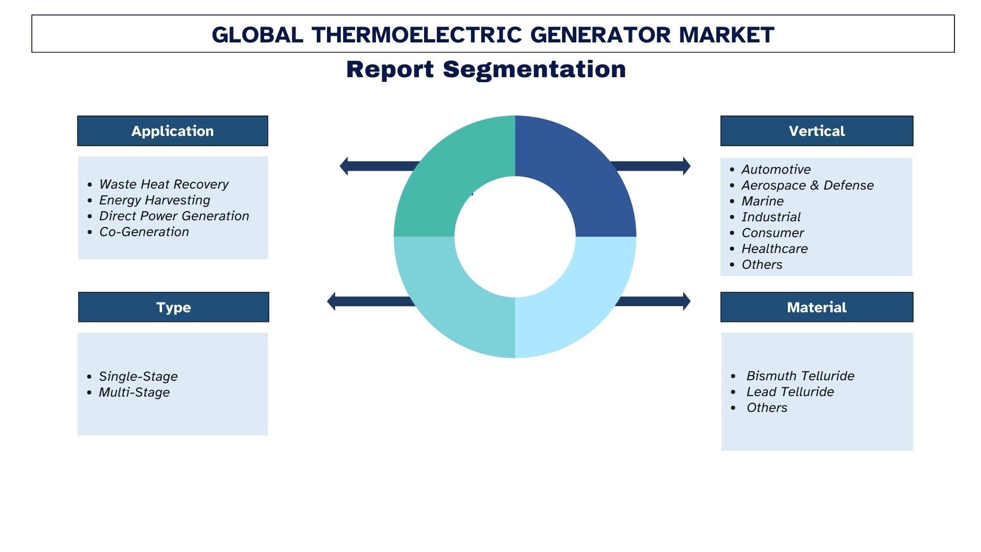 Thermoelectric Generator Market Segmentation.jpg