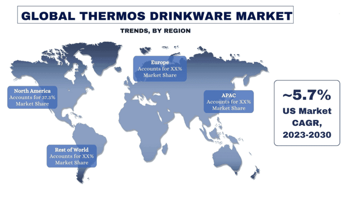 Thermos Drinkware Market trends