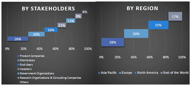 Thin-Film Encapsulation Market Graph