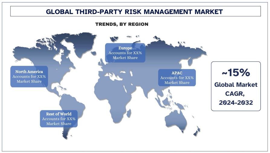 Third-Party Risk Management Market Trends