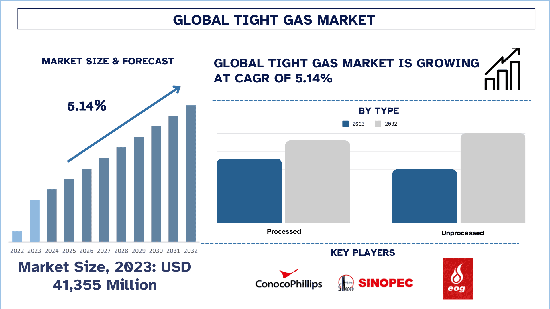 Tight Gas Market Size & Forecast.png