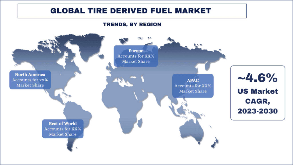 Tire Derived Fuel Market trends