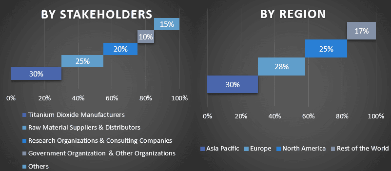 Titanium Dioxide Market