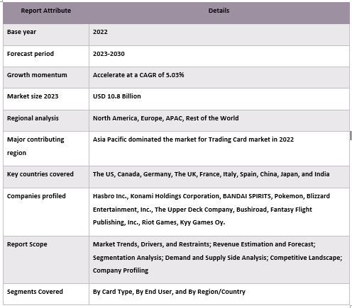 Trading Card Market Report Coverage