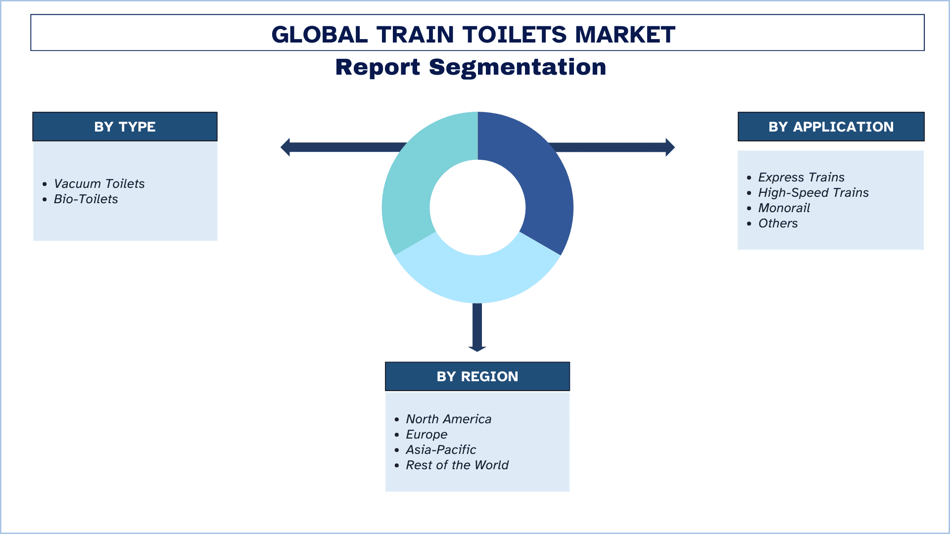 Train Toilets Market Segmentation.png