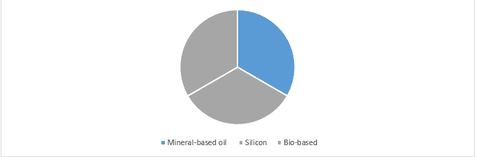 Transformer Oil Market1