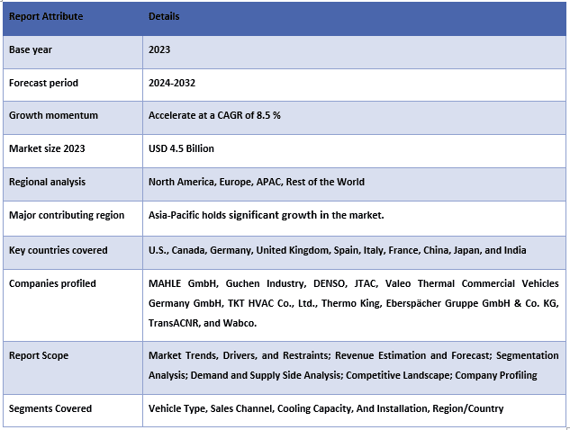 Truck and Bus AC Market Table