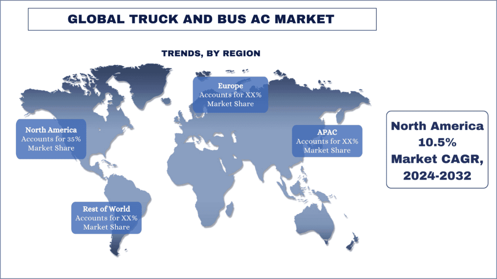 Truck and Bus AC Market Trends