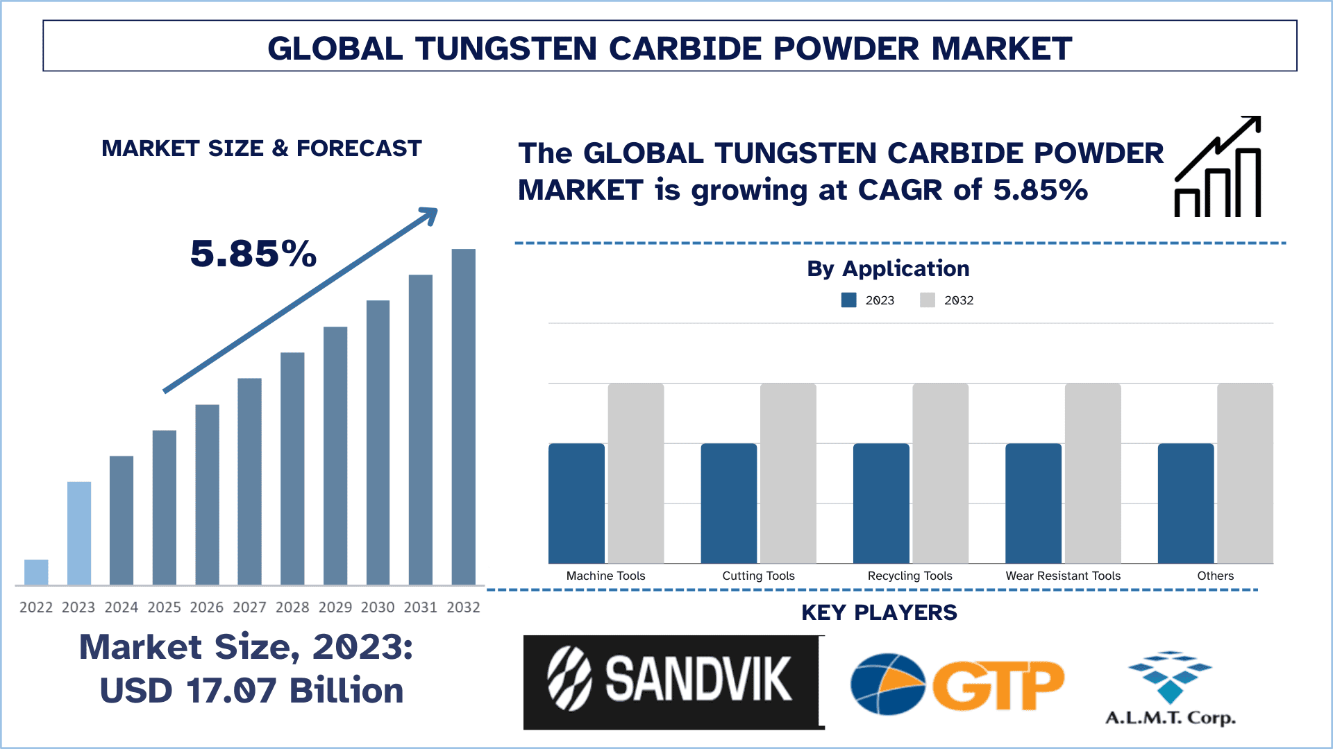 Tungsten Carbide Powder Market Size & Forecast