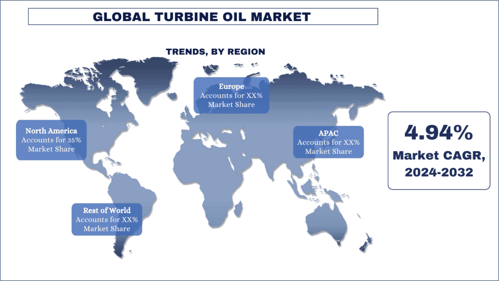 Turbine Oil Market Trends