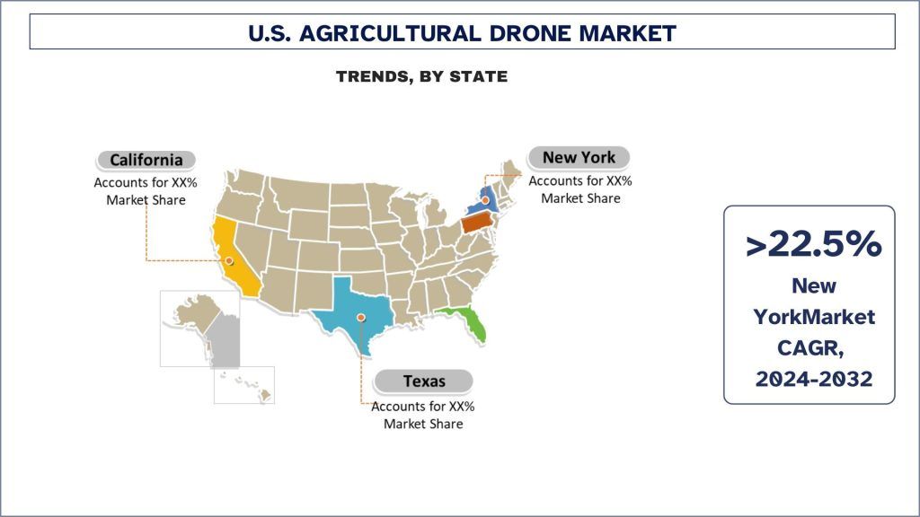 US Agricultural Drone Market Trends