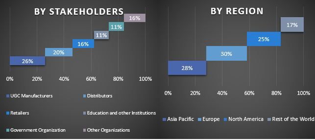 Underground Coal Gasification Market