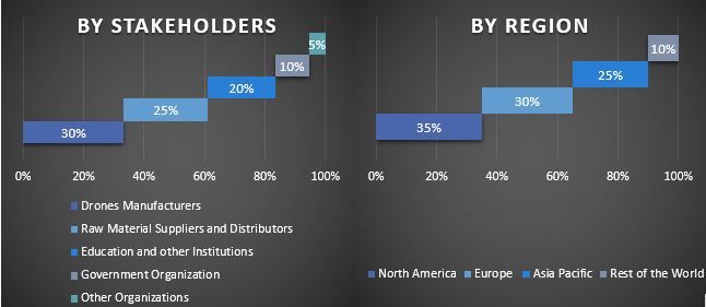 Utility Drone Market