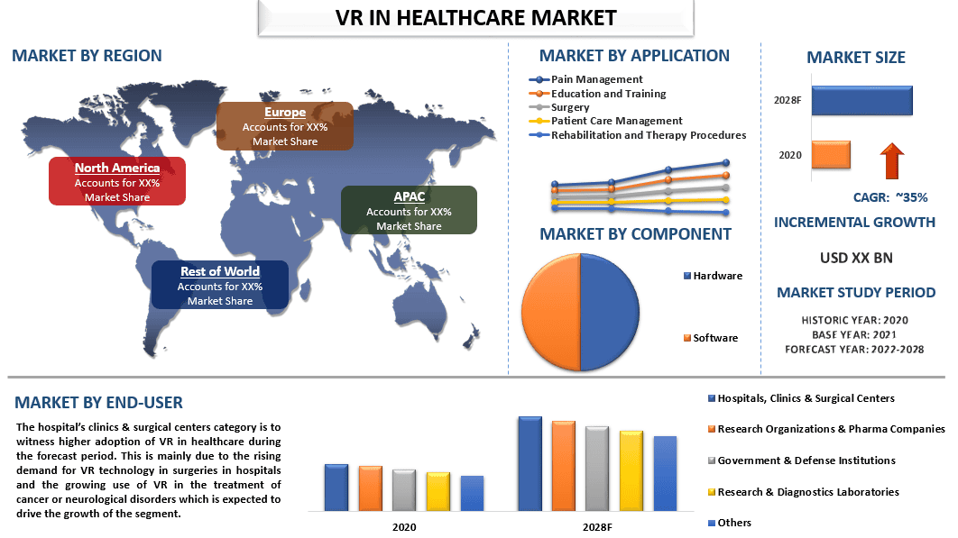 VR in Healthcare Market