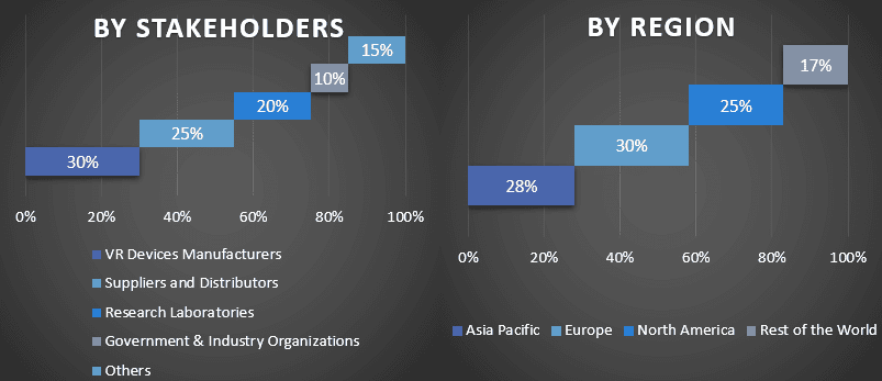 VR in Healthcare Market