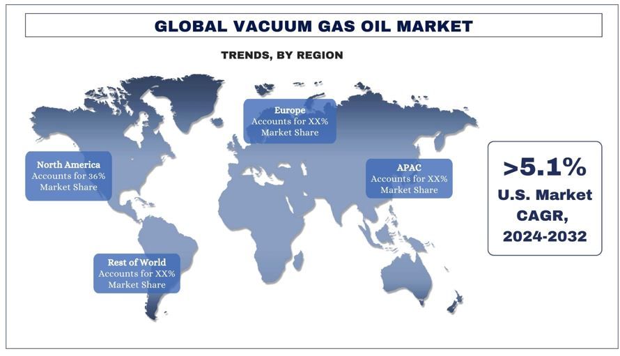 Vacuum Gas Oil Market Trends