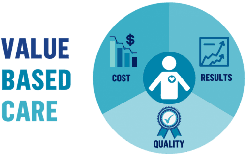Value-Based Care Market
