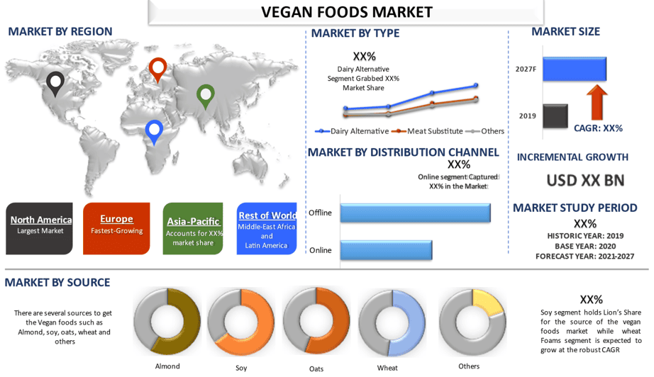 Vegan Foods Market 2