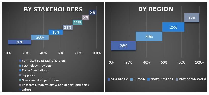 Ventilated Seats Market Graph.JPG