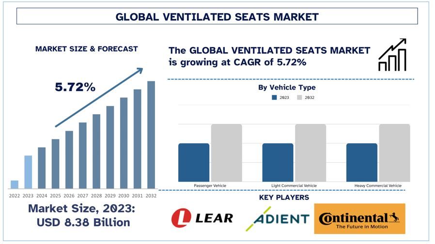 Ventilated Seats Market Size & Forecast.JPG