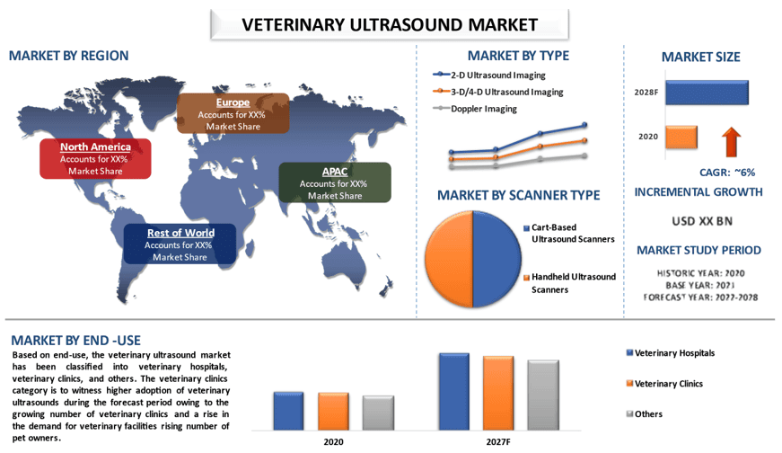 Veterinary Ultrasound Market 2