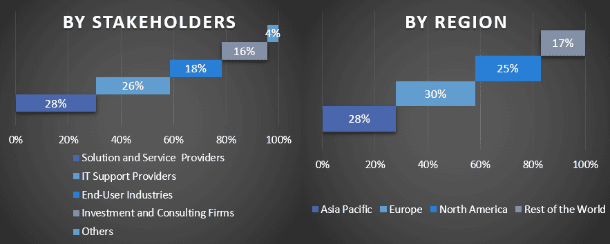 Video Processing Platform Market 1