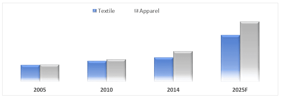 Viscose Staple Fiber Market 3