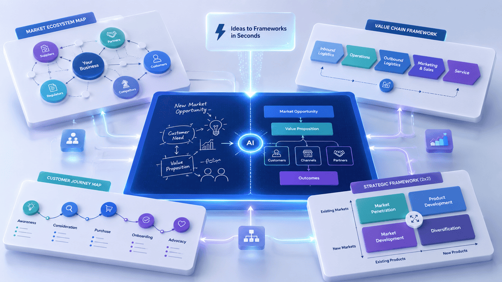 Visualize frameworks and models in seconds