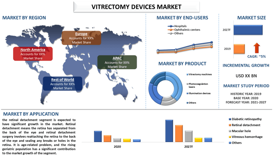 Vitrectomy Devices Market 2