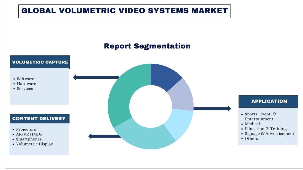 Volumetric Video Systems Report & Segmentation