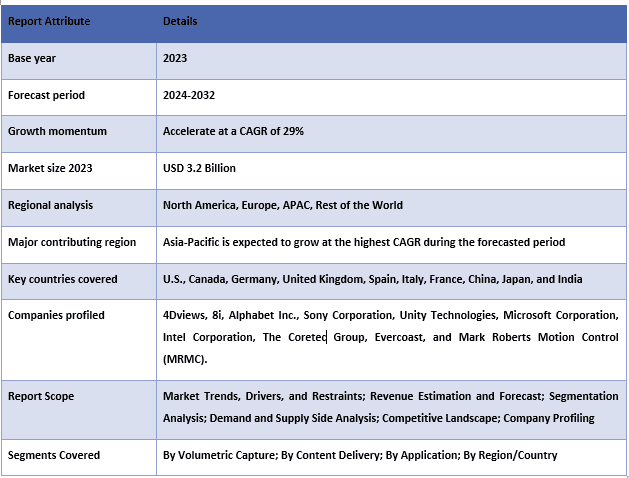 Volumetric Video Systems Market