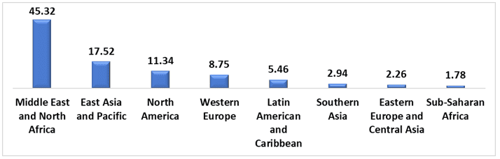 Water Desalination Equipment Market 2