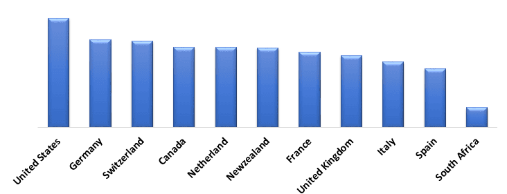 Water Purifier Market