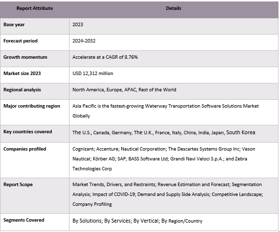 Waterway Transportation Software Solutions Market Cover