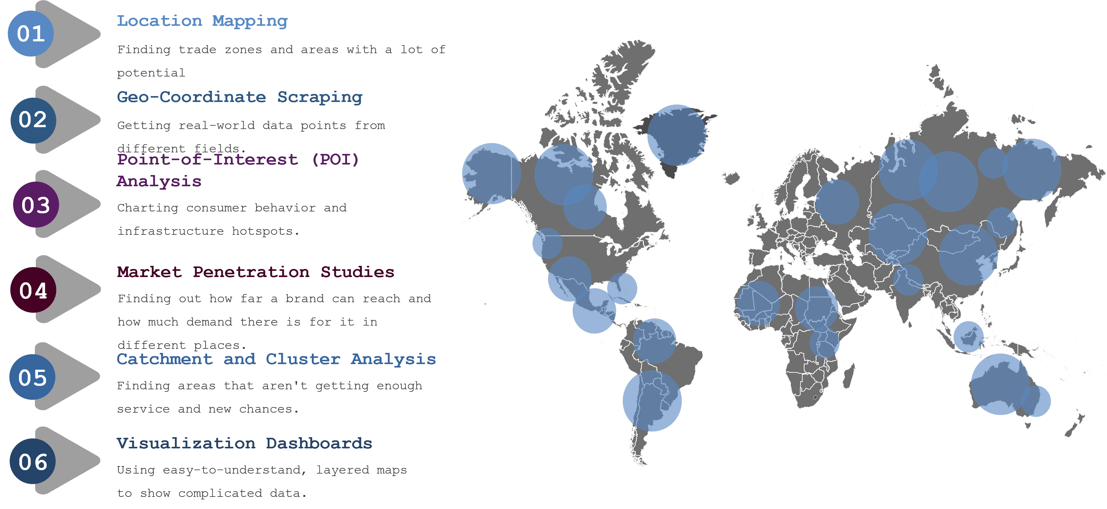 "Infographic on six geospatial data uses with world map: mapping, scraping, POI, market, cluster, and dashboards.