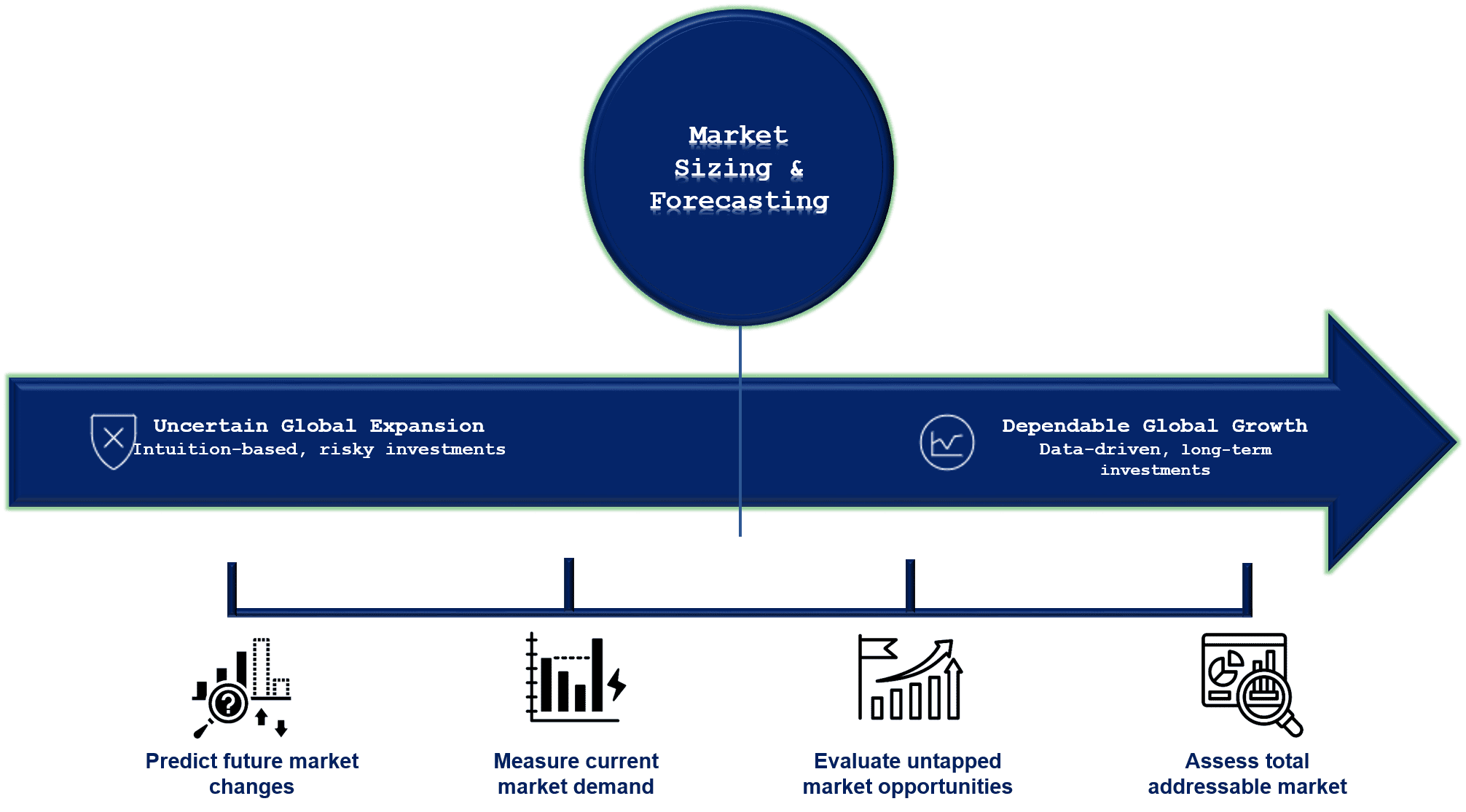 全球擴張中市場規模估算與預測為何至關重要 