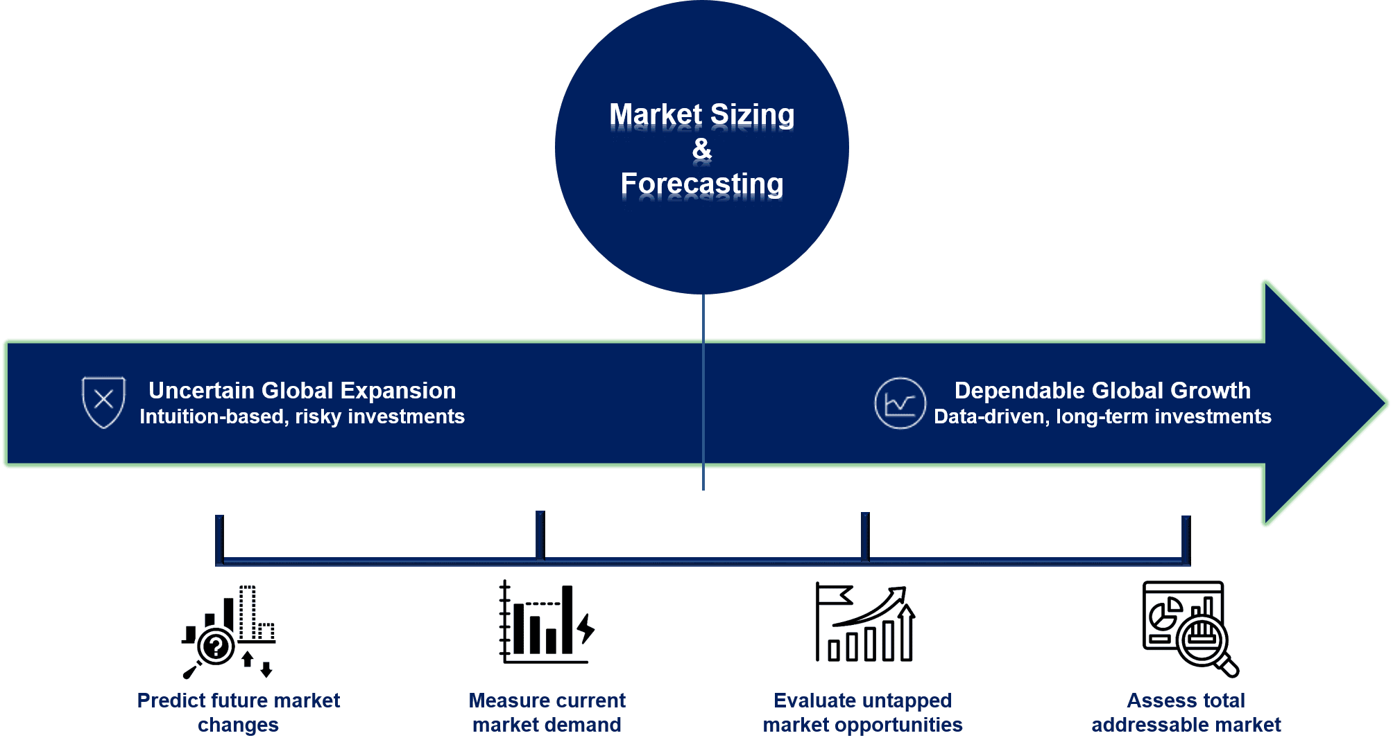 Why Market Sizing & Forecasting Matters in Global Expansion 