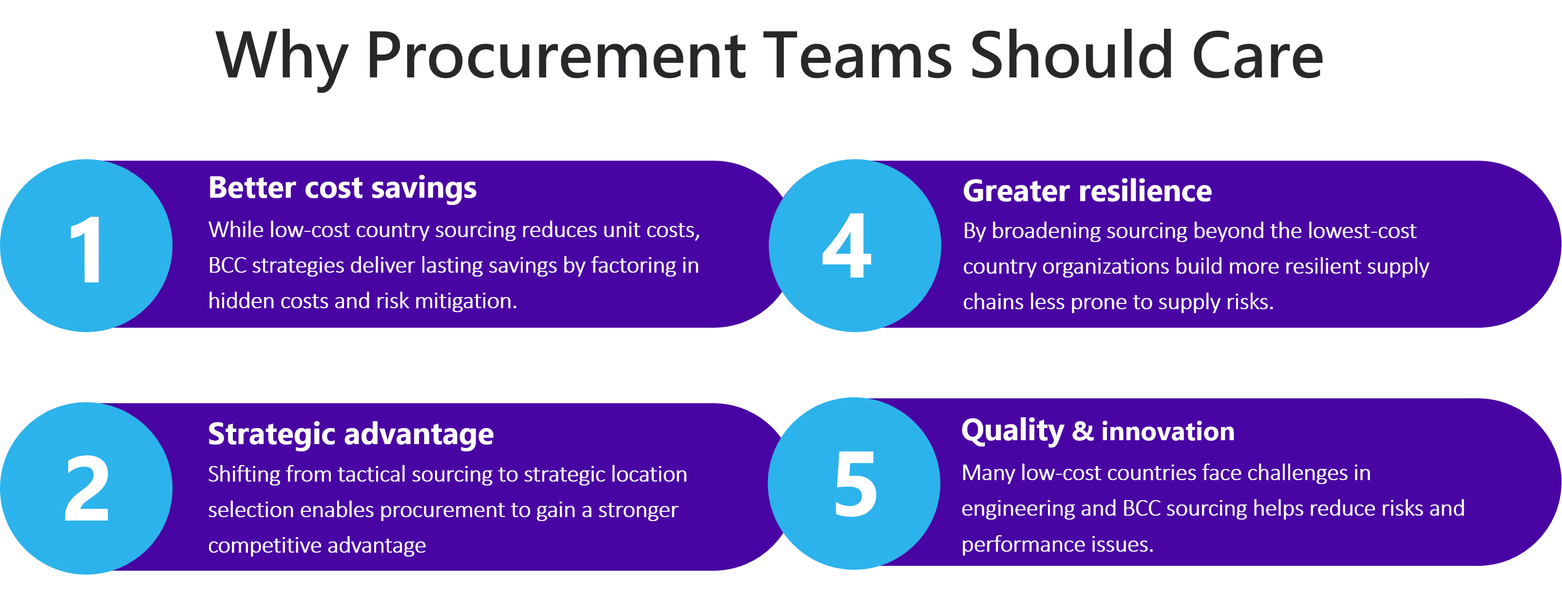 Why Procurement Teams Should Care